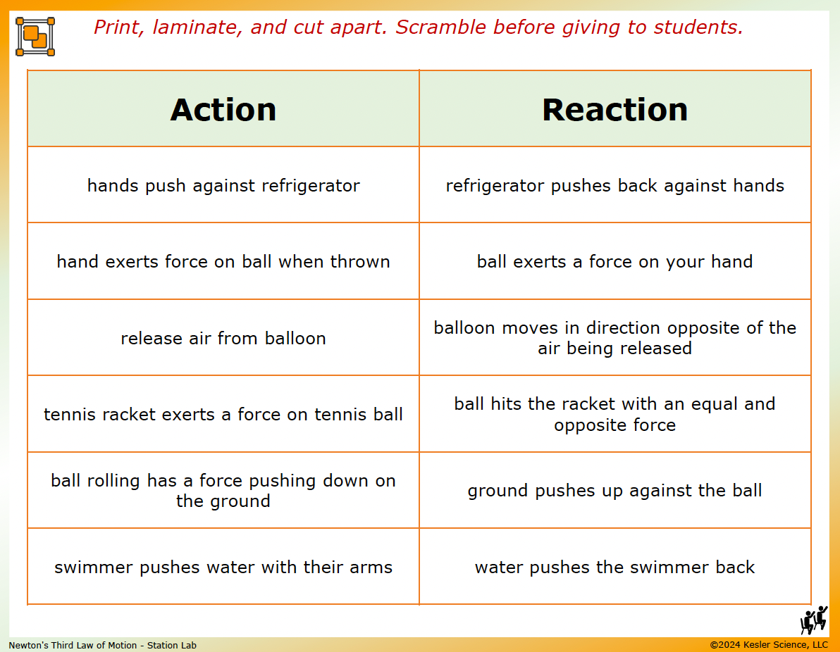 Sample task cards from the Newton's Third Law of Motion Station Lab — 6th grade physical science, TEKS 6.7C