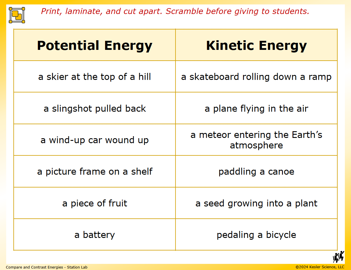 Sample task cards from the Forms of Energy Station Lab — 6th grade physical science, TEKS 6.8A