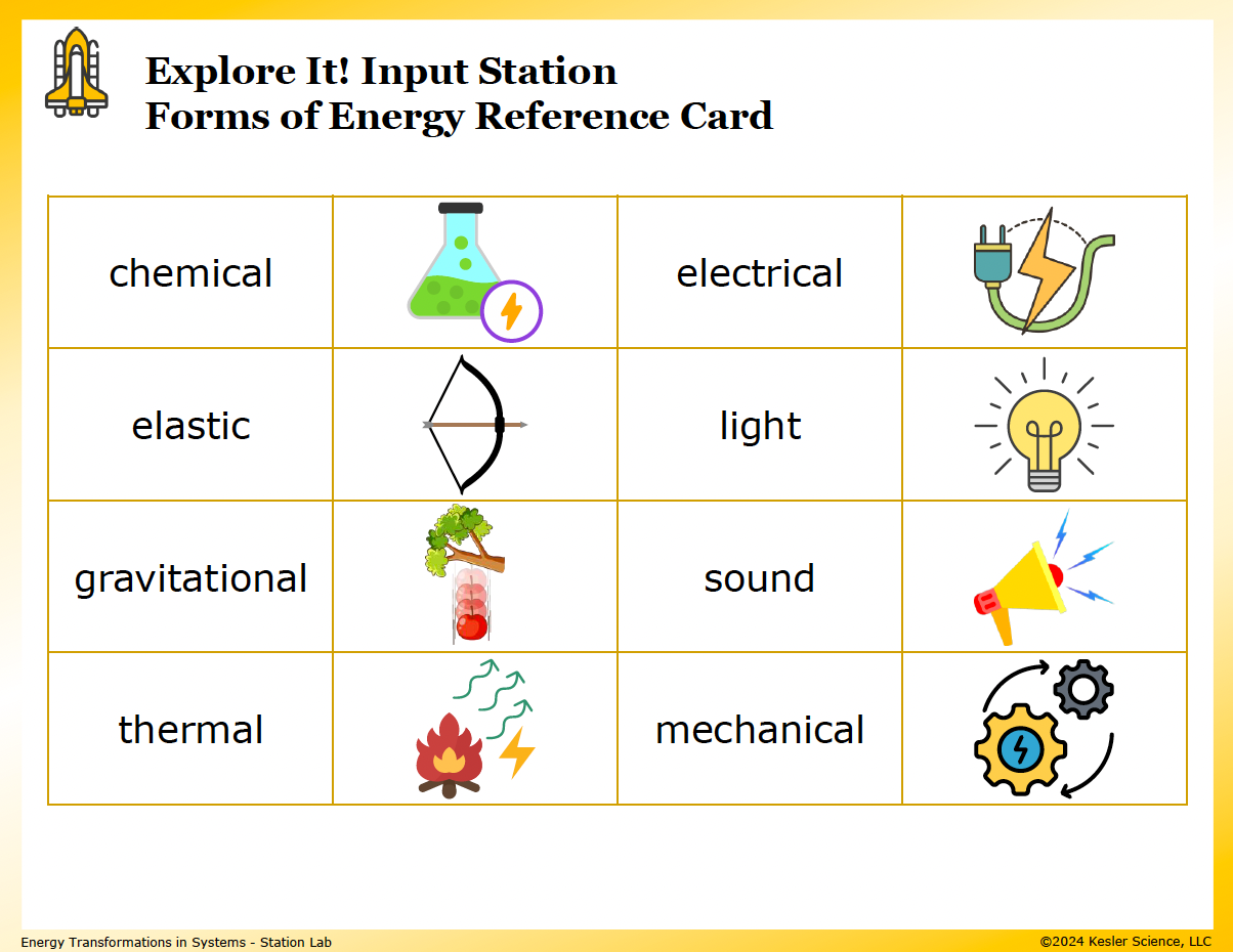 Inside the Energy Transformations Station Lab printed download — 6th grade physical science, TEKS 6.8B