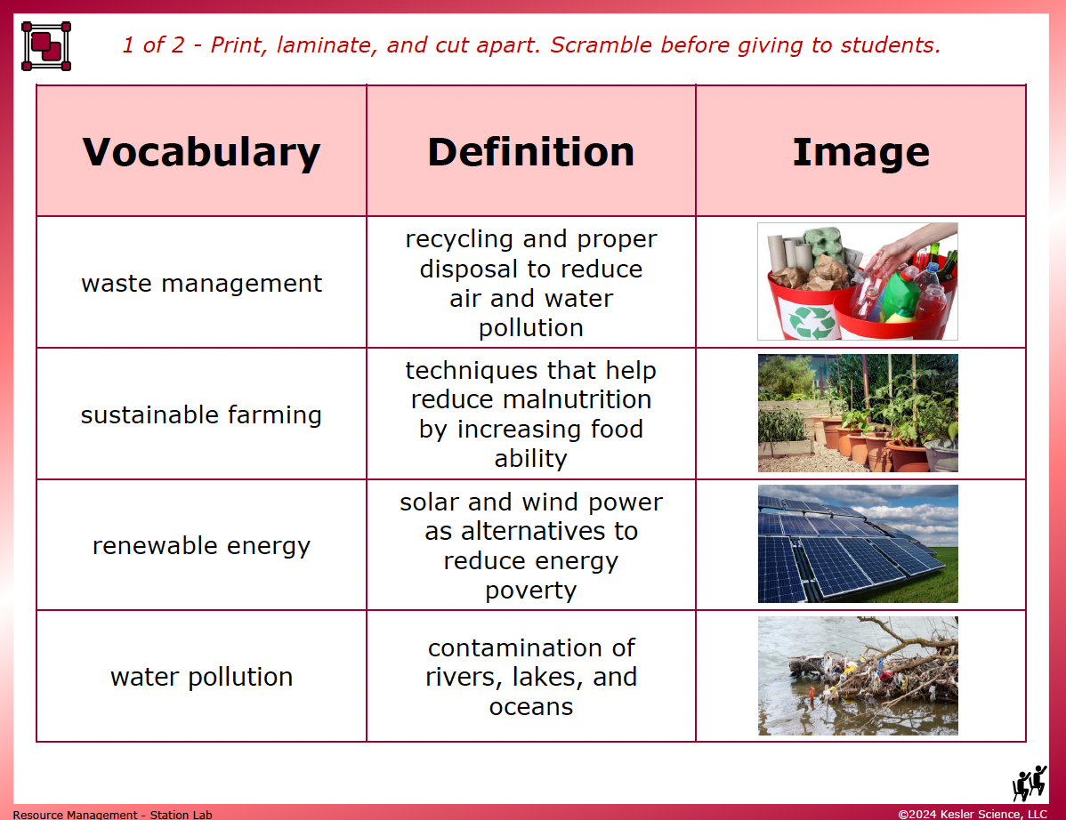 Resource Management Station Lab hands-on activity for TEKS 6.11A — 6th grade Earth science