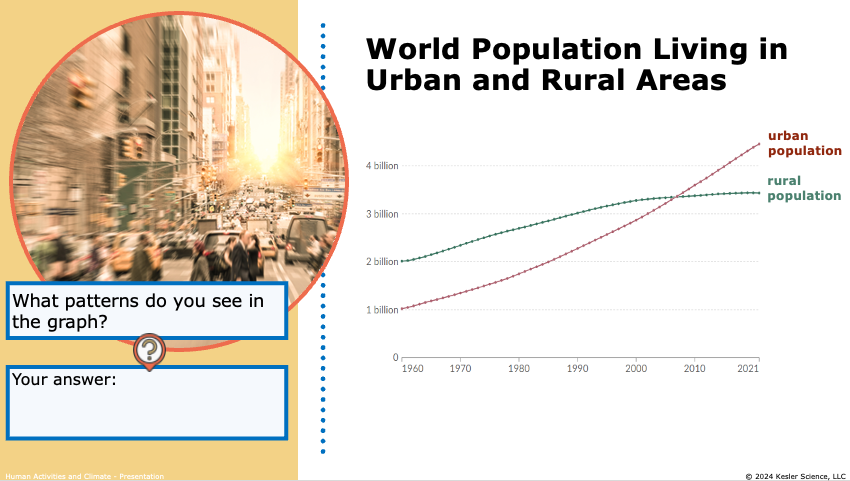 world population living in urban and rural areas graph from 1960 to 2021