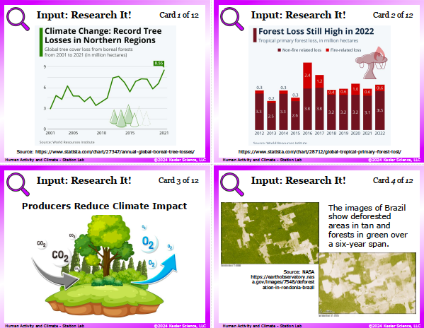 Input station card from the human activities and climate Station Lab