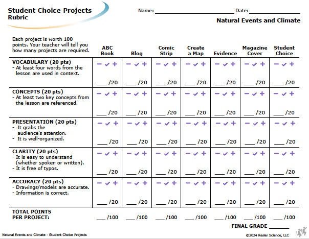 Student choice project options and rubric for the natural events and climate lesson