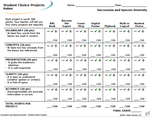 Student choice project options and rubric for the succession and species diversity lesson