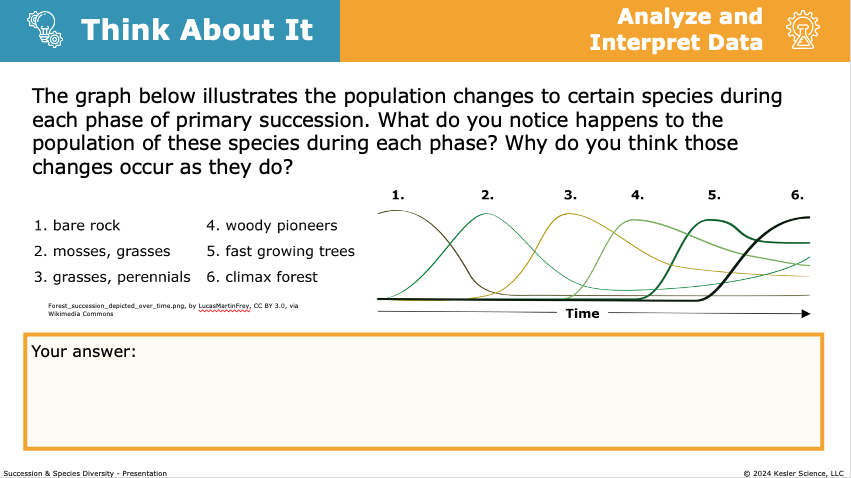 graph of population changes through the six phases of primary forest succession