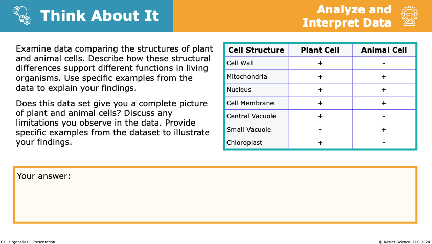 Think About It prompt analyzing a data table comparing structures of plant and animal cells