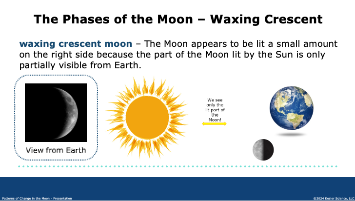 waxing crescent moon phase showing the Sun, Earth, and Moon alignment that produces the view from Earth
