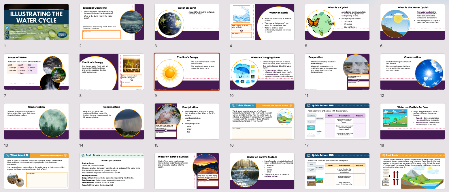 presentation slide overview for the illustrating the water cycle lesson