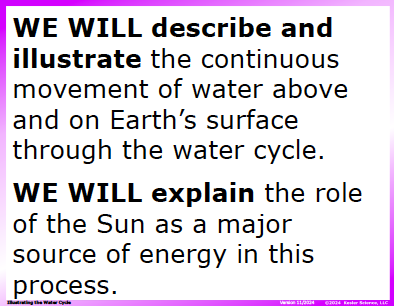 I CAN statement and key vocabulary for the water cycle lesson