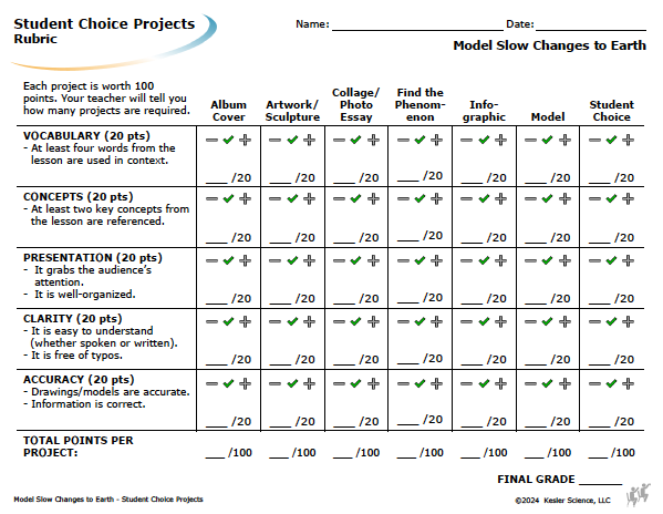 Student choice project options and rubric for the weathering, erosion, and deposition lesson
