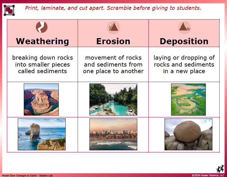 Output station card from the weathering, erosion, and deposition Station Lab