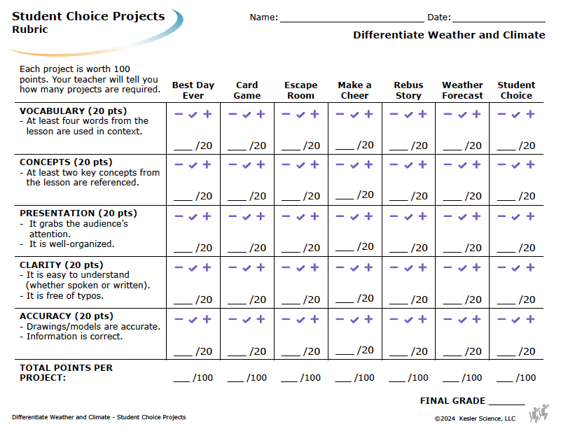 Student choice project options and rubric for the weather vs. climate lesson