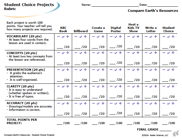 Student choice project options and rubric for the compare earth's resources lesson