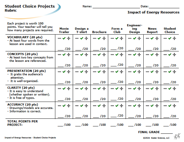 Student choice project options and rubric for the impact of energy resources lesson