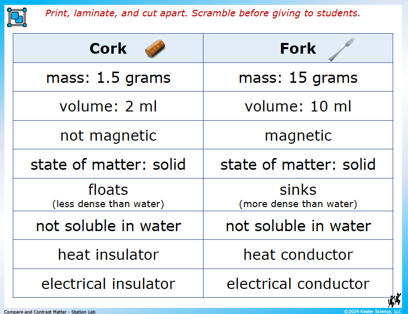 Output station card from the compare and contrast matter Station Lab