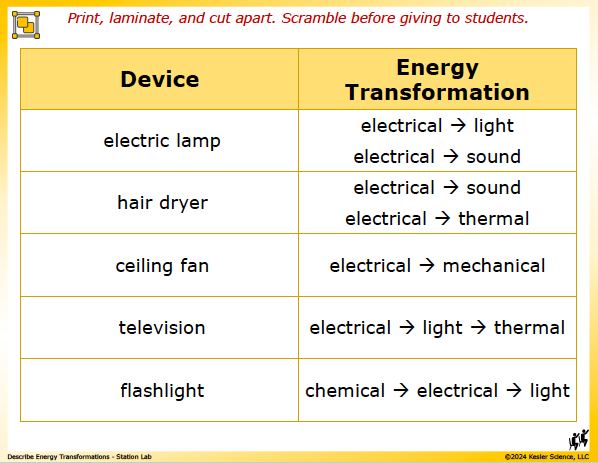 Output station card from the describe energy transformations Station Lab