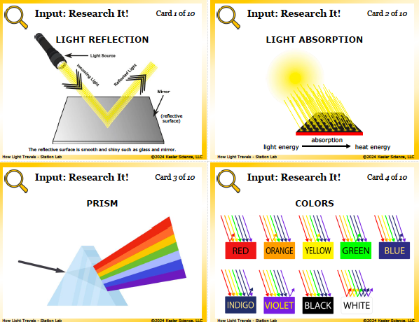 Input station card from the how light travels Station Lab