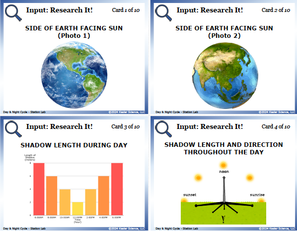Input station card from the day and night cycle Station Lab