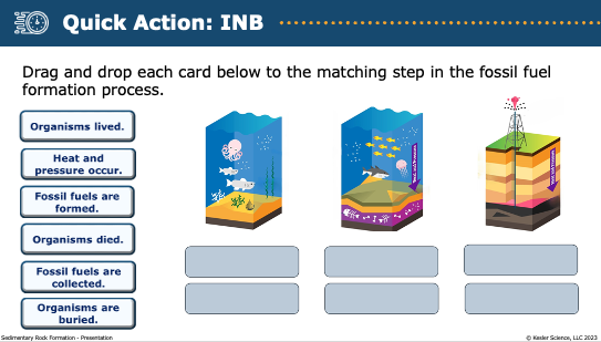 INB activity matching cards to steps in fossil fuel formation