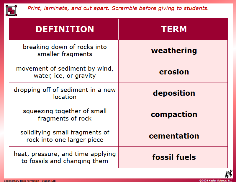 Output station card from the sedimentary rock formation Station Lab