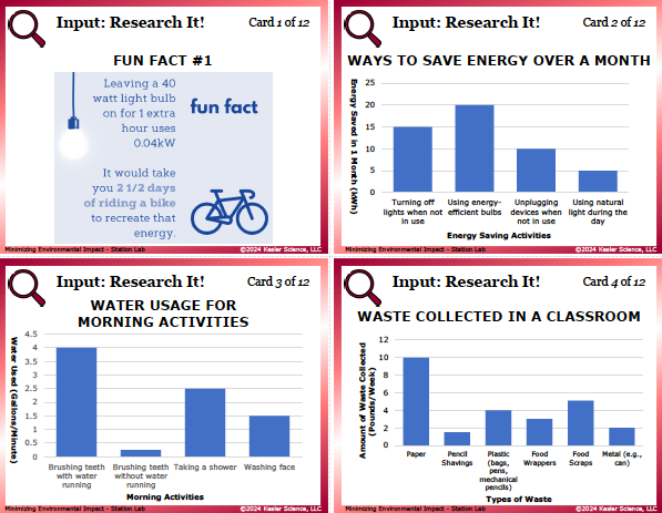 Input station card from the minimizing environmental impact Station Lab