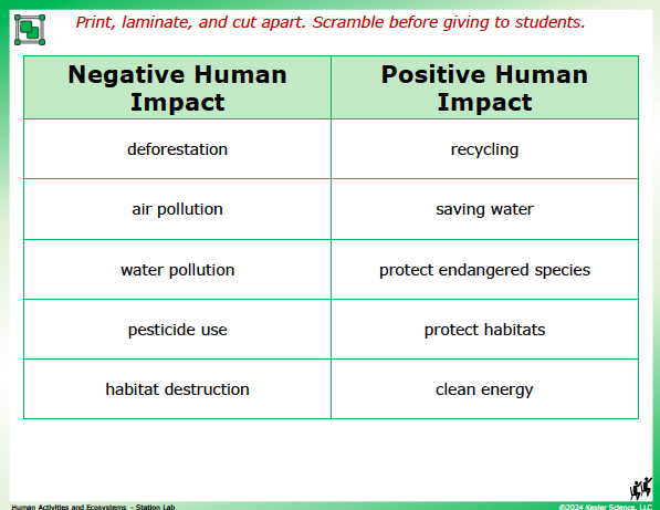 Output station card from the human activities and ecosystems Station Lab