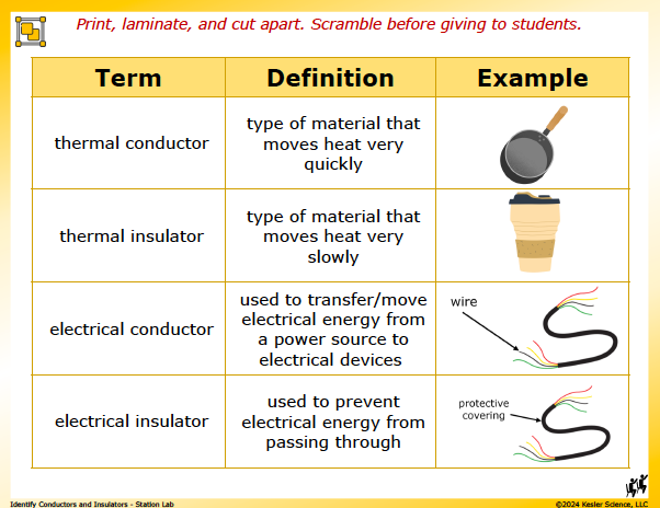 Output station card from the conductors and insulators Station Lab