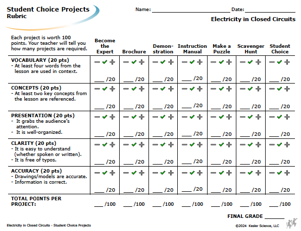 Student choice project options and rubric for the electricity in closed circuits lesson