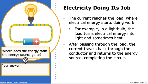 closed circuit diagram showing electrical energy reaching the load and returning to the source