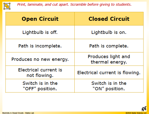 Output station card from the electricity in closed circuits Station Lab
