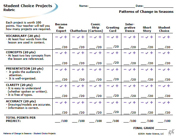 Student choice project options and rubric for the patterns of change in seasons lesson