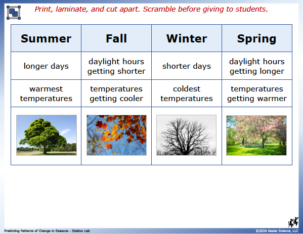 Output station card from the patterns of change in seasons Station Lab