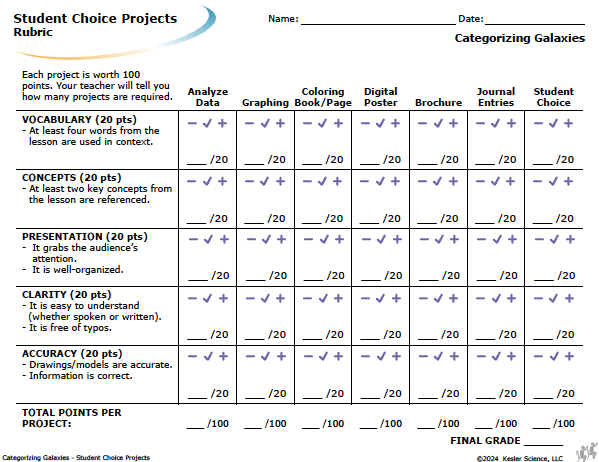 Student choice project options and rubric for the categorizing galaxies lesson