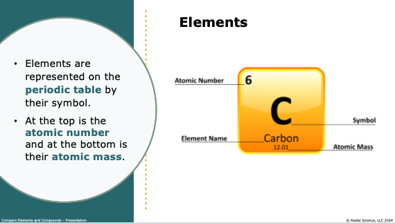 elements on the periodic table labeled with atomic number, symbol, and atomic mass using carbon