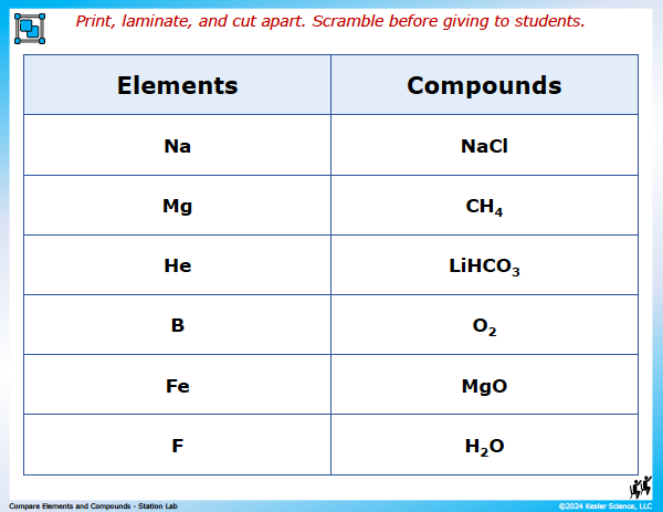 Output station card from the compare elements and compounds Station Lab