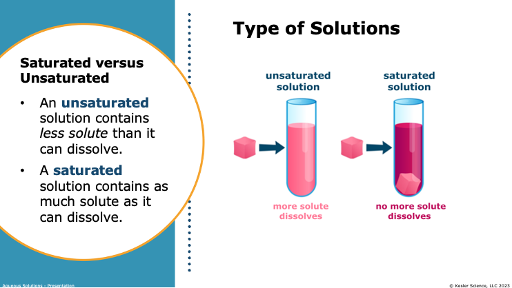 saturated versus unsaturated aqueous solutions illustrated with solute dissolving in test tubes