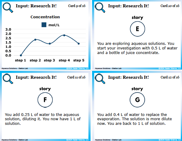 Input station card from the aqueous solutions Station Lab