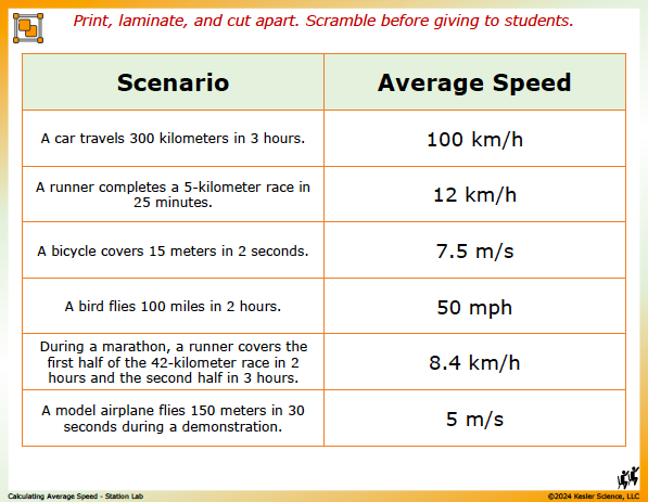 Output station card from the calculating average speed Station Lab
