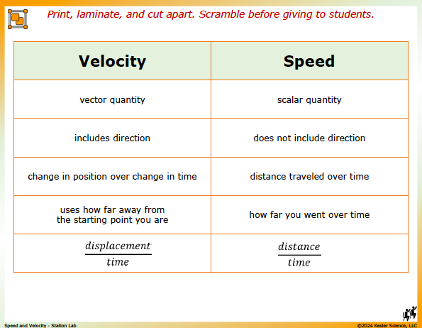 Output station card from the speed and velocity Station Lab