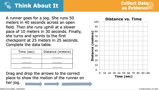 think about it prompt graphing a runners distance-time data and motion