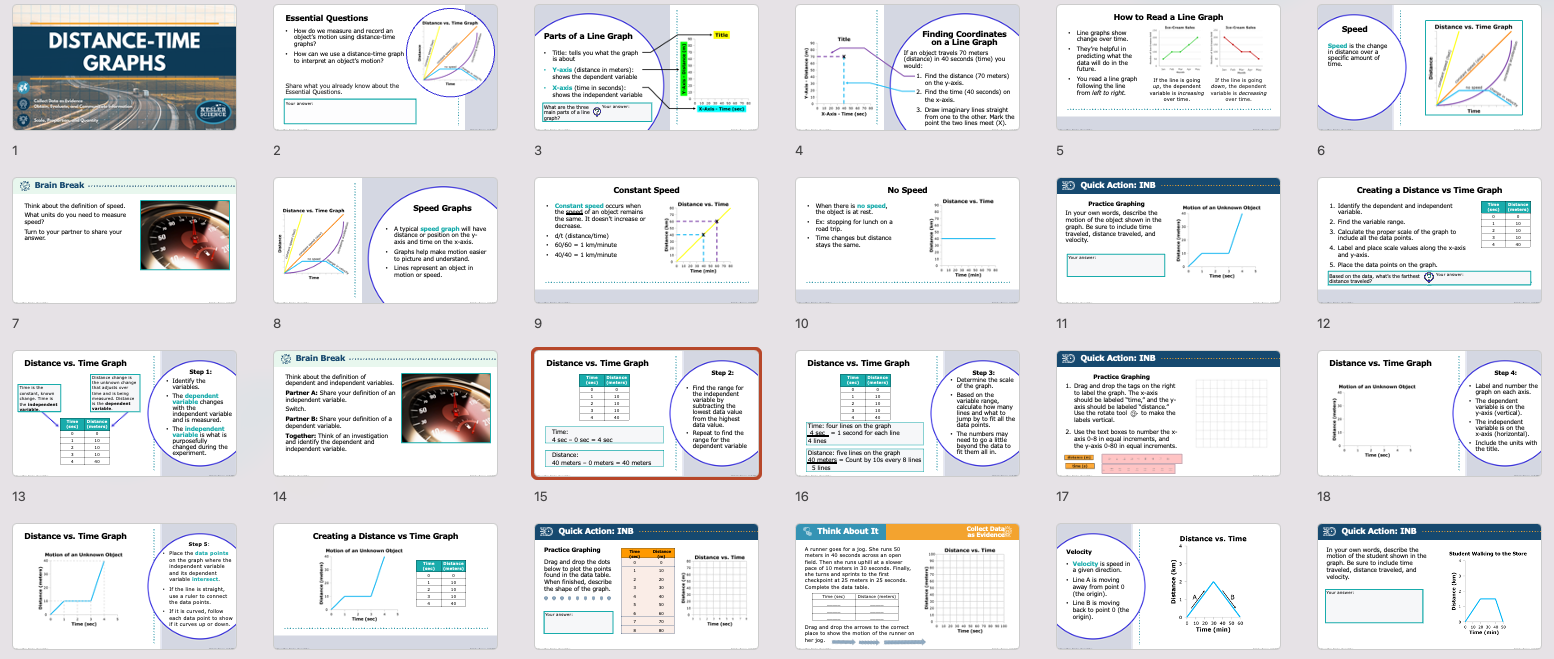presentation overview slides for the distance-time graphs lesson