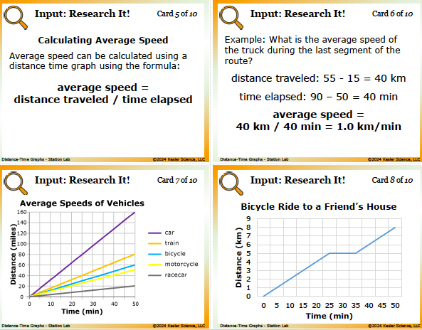 Input station card from the distance-time graphs Station Lab