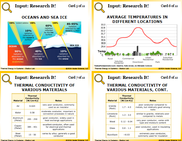 Input station card from the thermal equilibrium Station Lab
