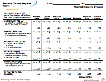 Student choice project options and rubric for the thermal equilibrium lesson