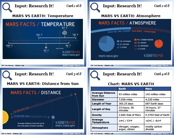 Input station card from the life on earth Station Lab