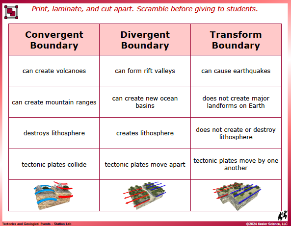 Output station card from the tectonics and geological events Station Lab