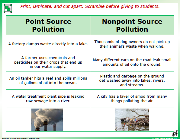 Output station card from the human activity and water Station Lab