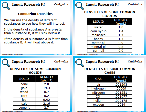 Input station card from the comparing density Station Lab