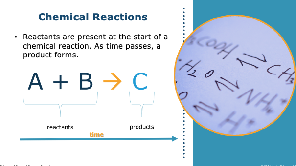 chemical reactions showing reactants A plus B yielding product C over time