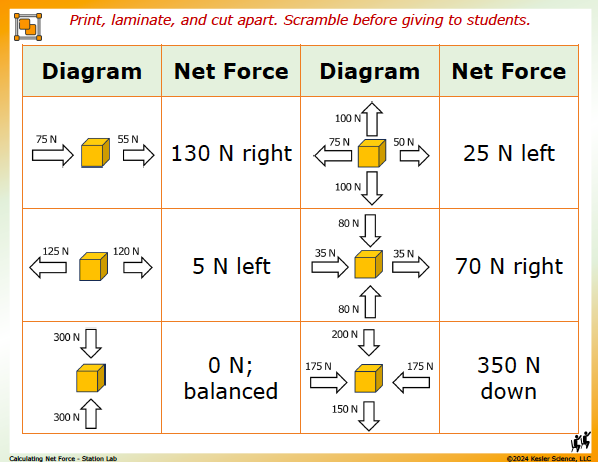 Output station card from the calculating net force Station Lab